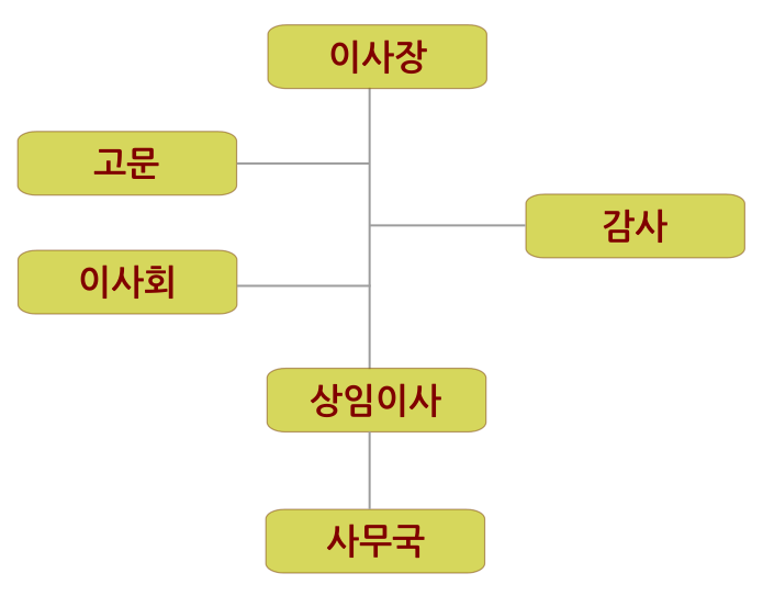 organization_structure2.png